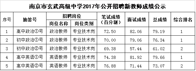 玄高级成绩.png