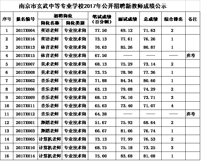 玄武中等成绩公示.png