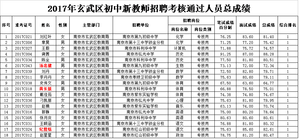 玄武成绩.png 玄武成绩.png