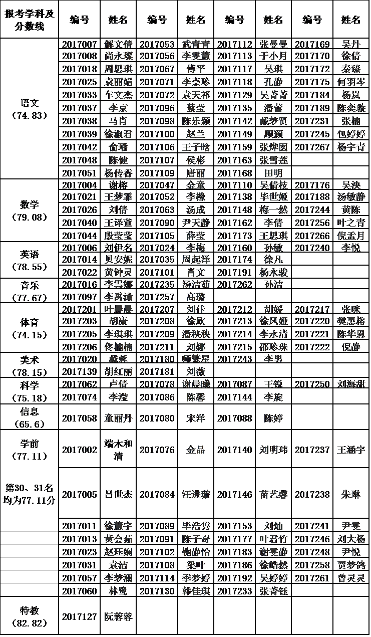 鼓楼成绩.png