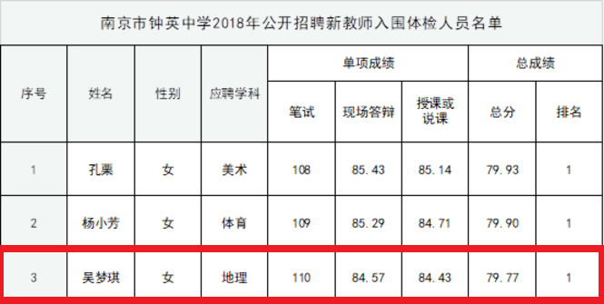 南京市钟英中学2018年公开招聘新教师入围体检人员名单公示.png