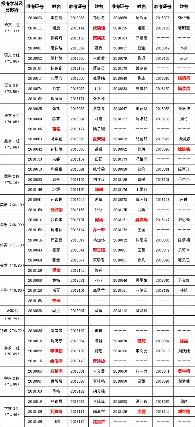 2018年鼓楼区小学（含特教）、幼儿园新教师招聘体检名单.jpg