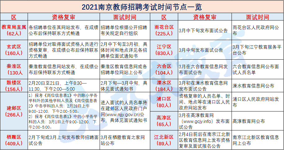 2021面试时间_副本.png