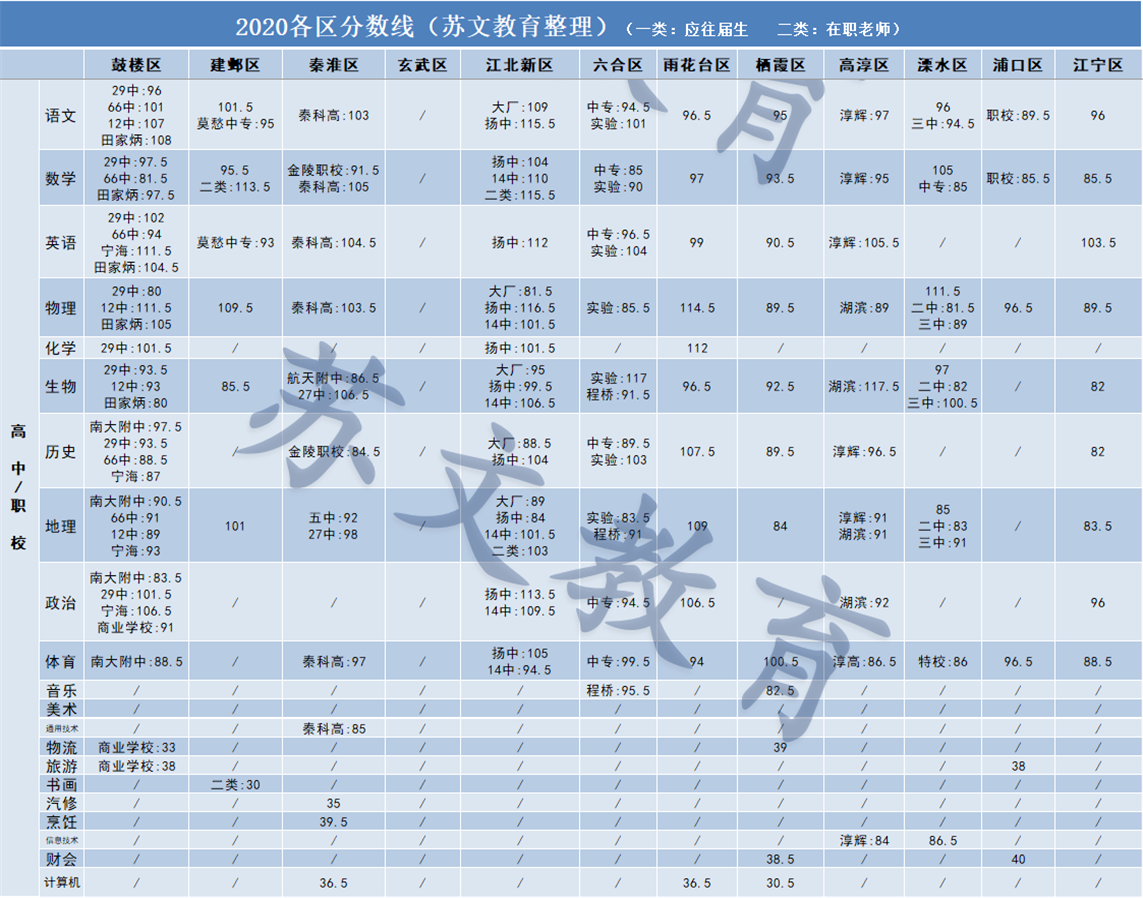 高中职校分数线.png 高中职校分数线.png
