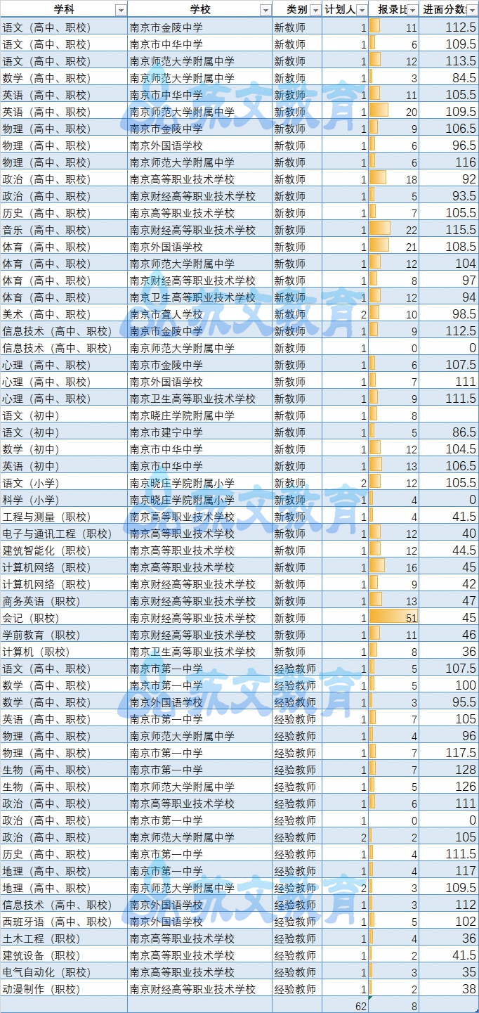 直属分数线.jpg