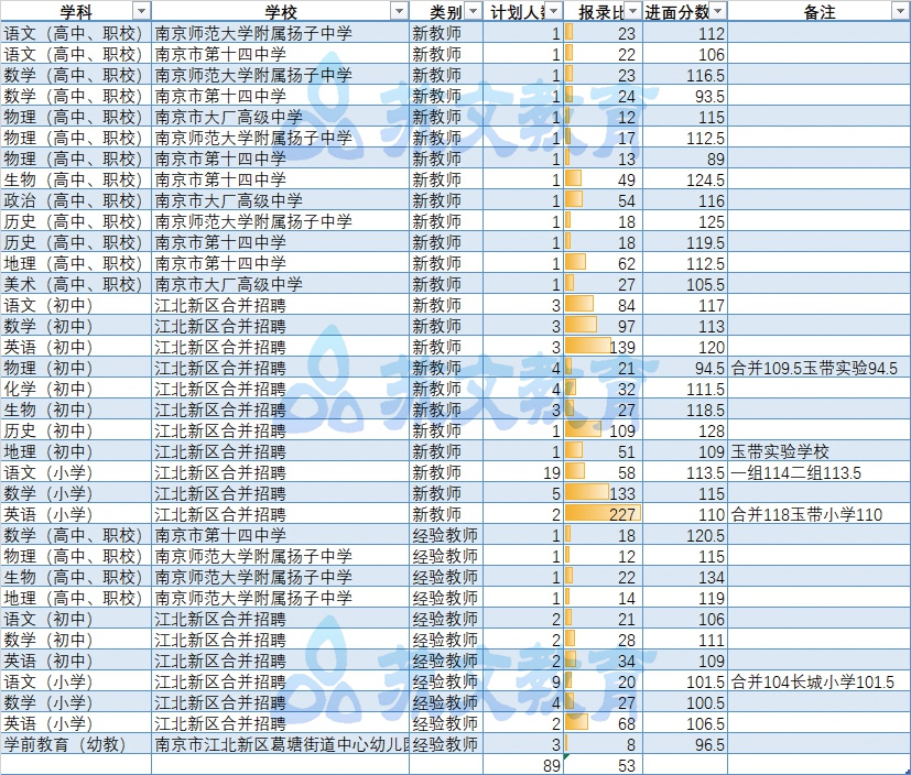 江北分数线.jpg