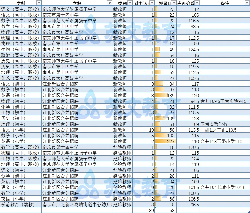 江北分数线.jpg