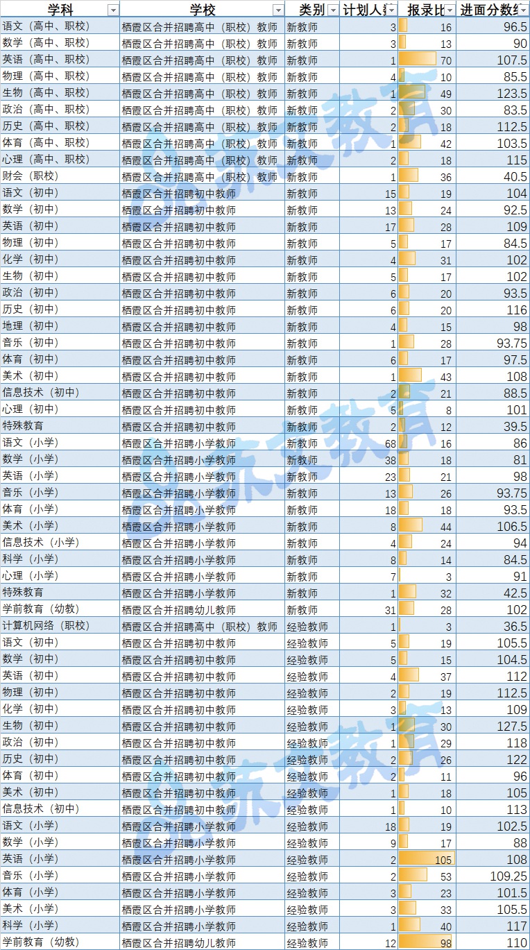 栖霞分数线.jpg