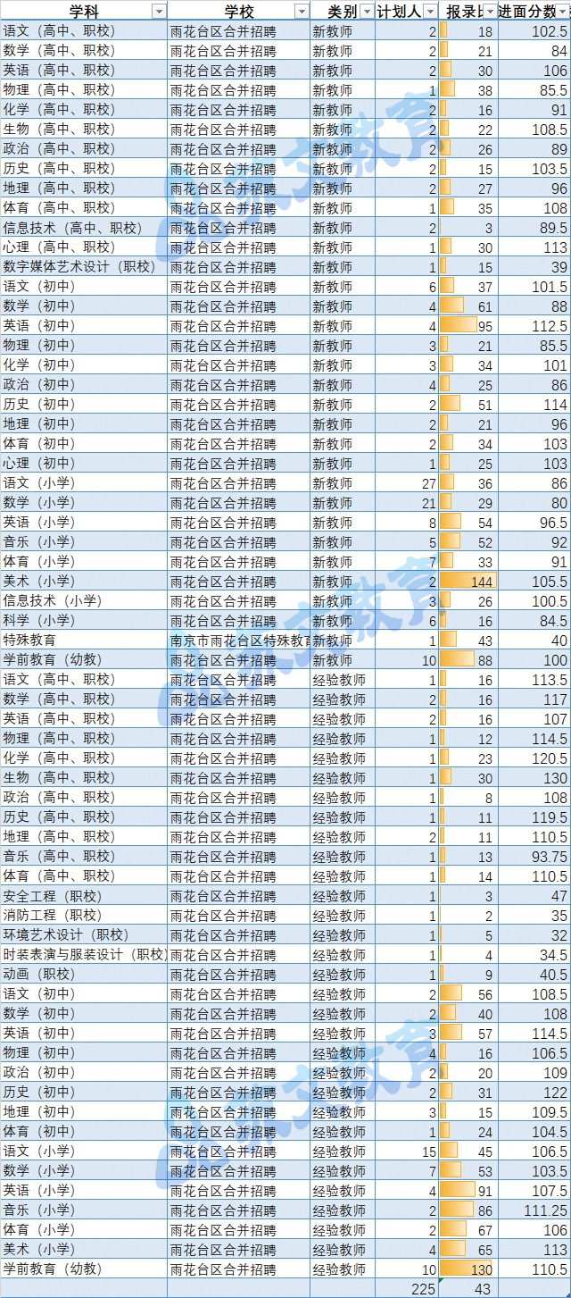 雨花分数线.jpg