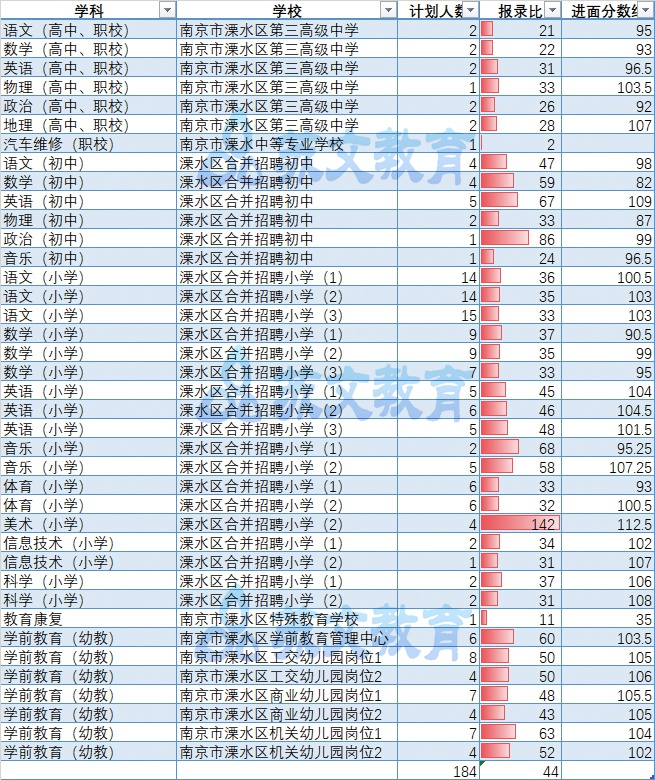 溧水分数线.jpg