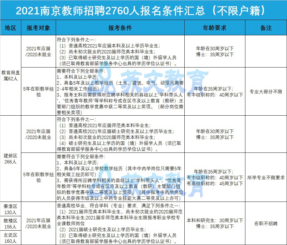 2021报名条件_副本.jpg