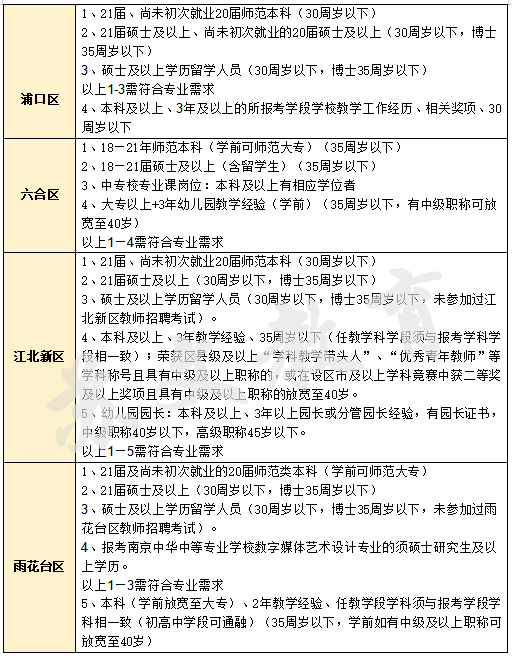 报考条件2.png