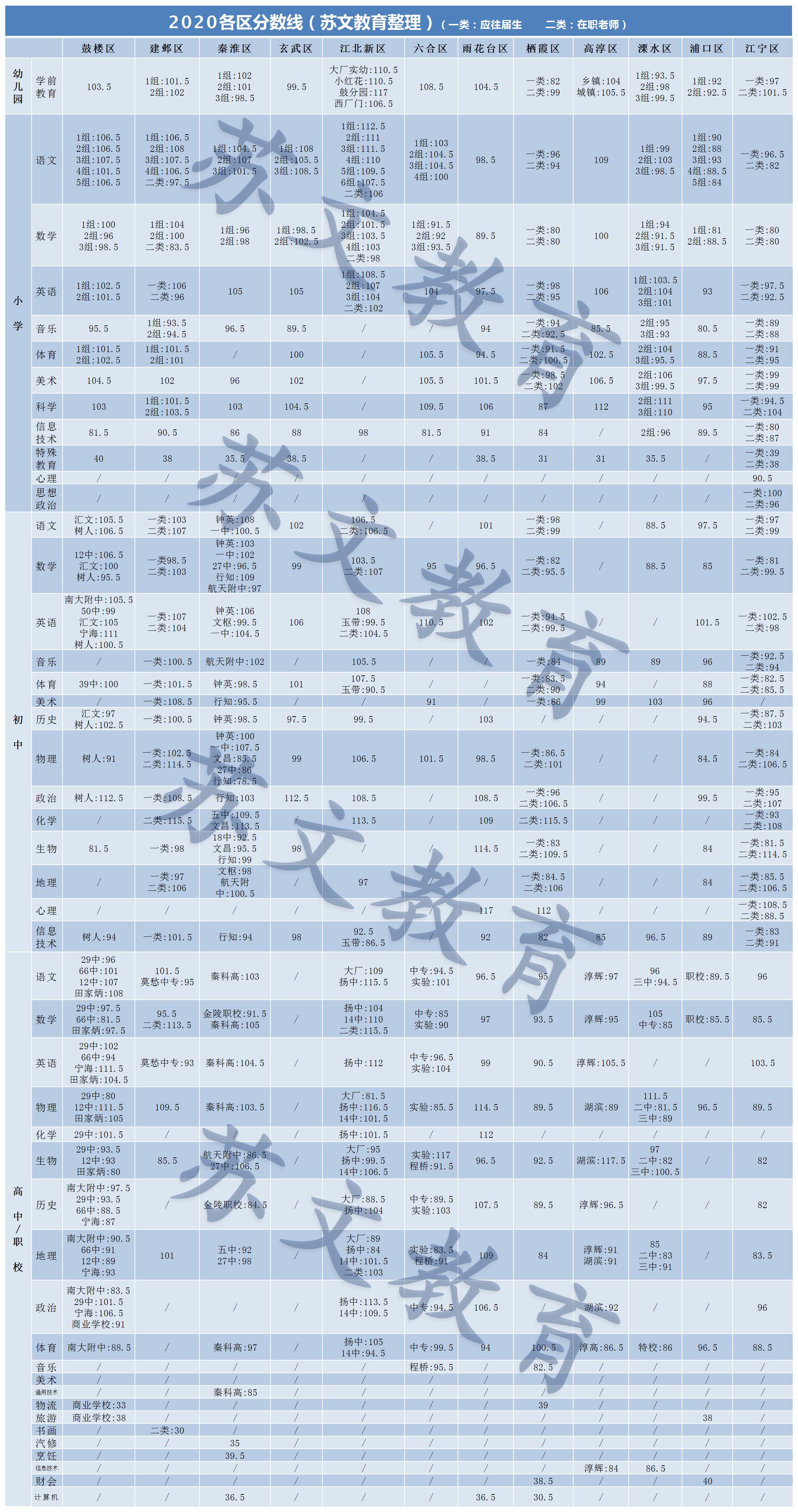 2021各区分数线_A1N49.jpg