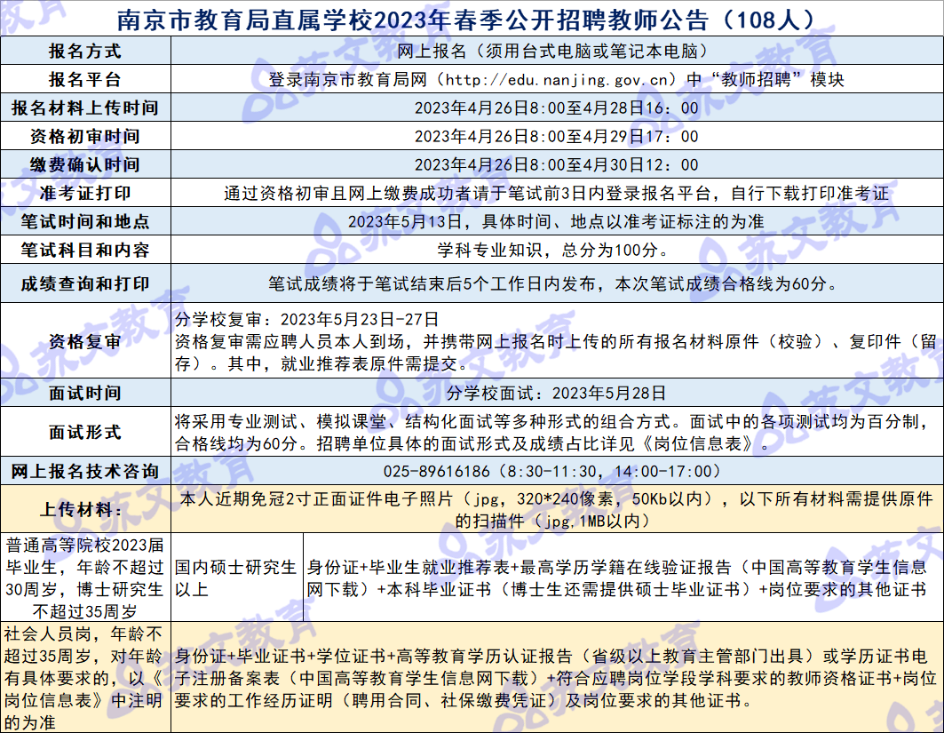 市直属春招.png
