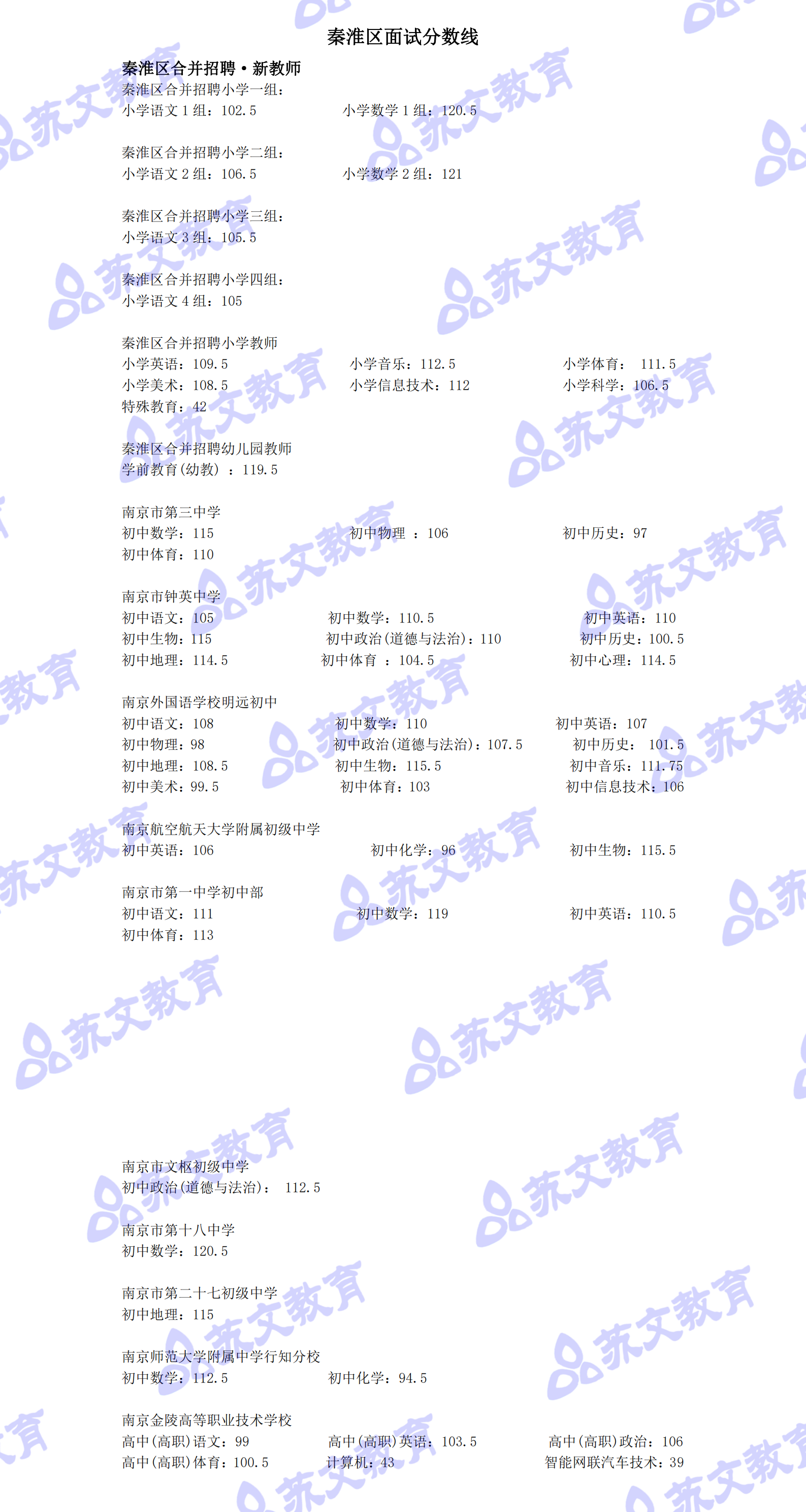 秦淮区面试分数线(2)_20240117165017_00_看图王.png