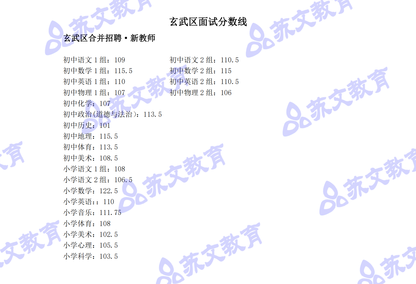 玄武区面试分数线(已核对版本)_20240117164938_00_看图王.png