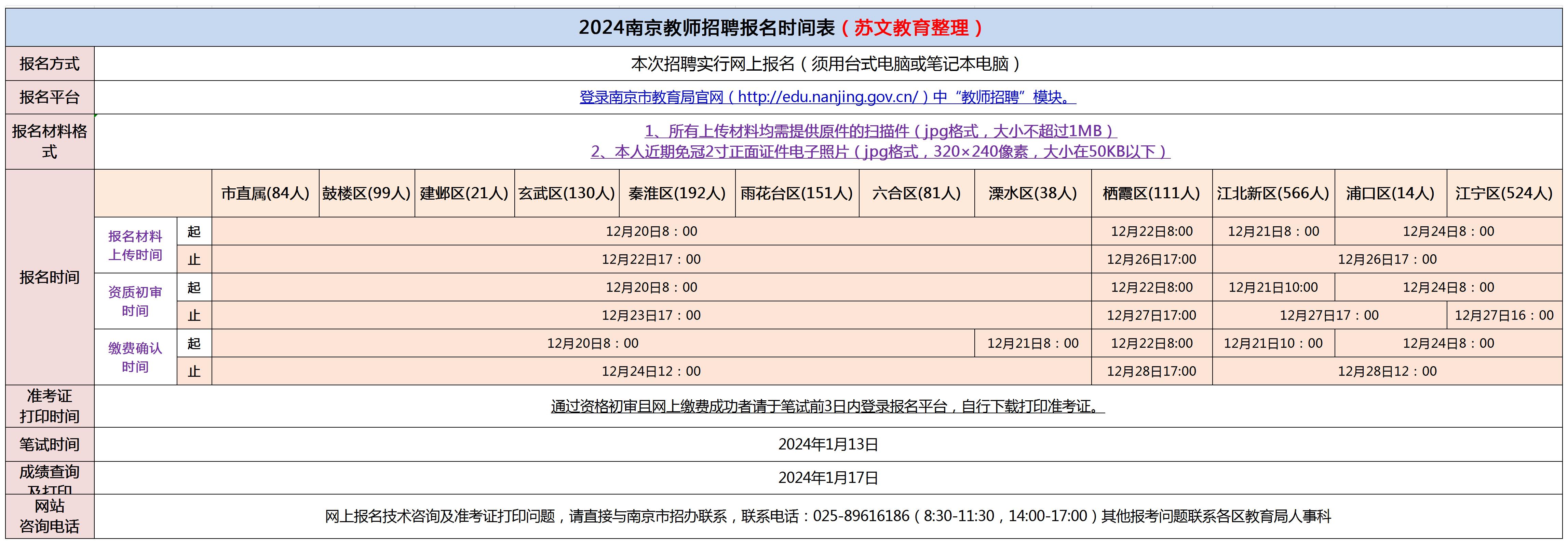 24南京教招笔试时间线汇总_Sheet1.jpg