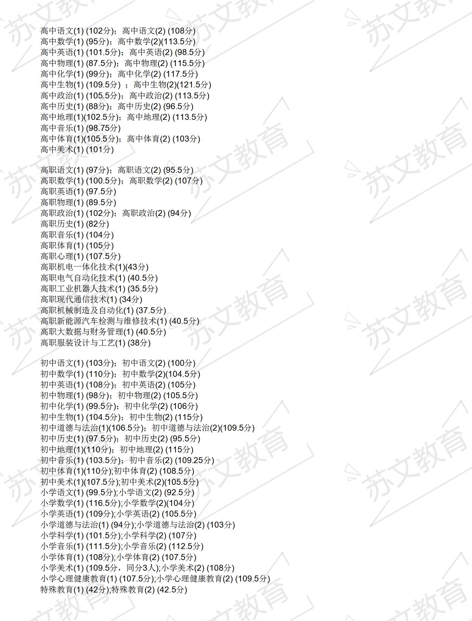 江宁面试分数线_01.jpg