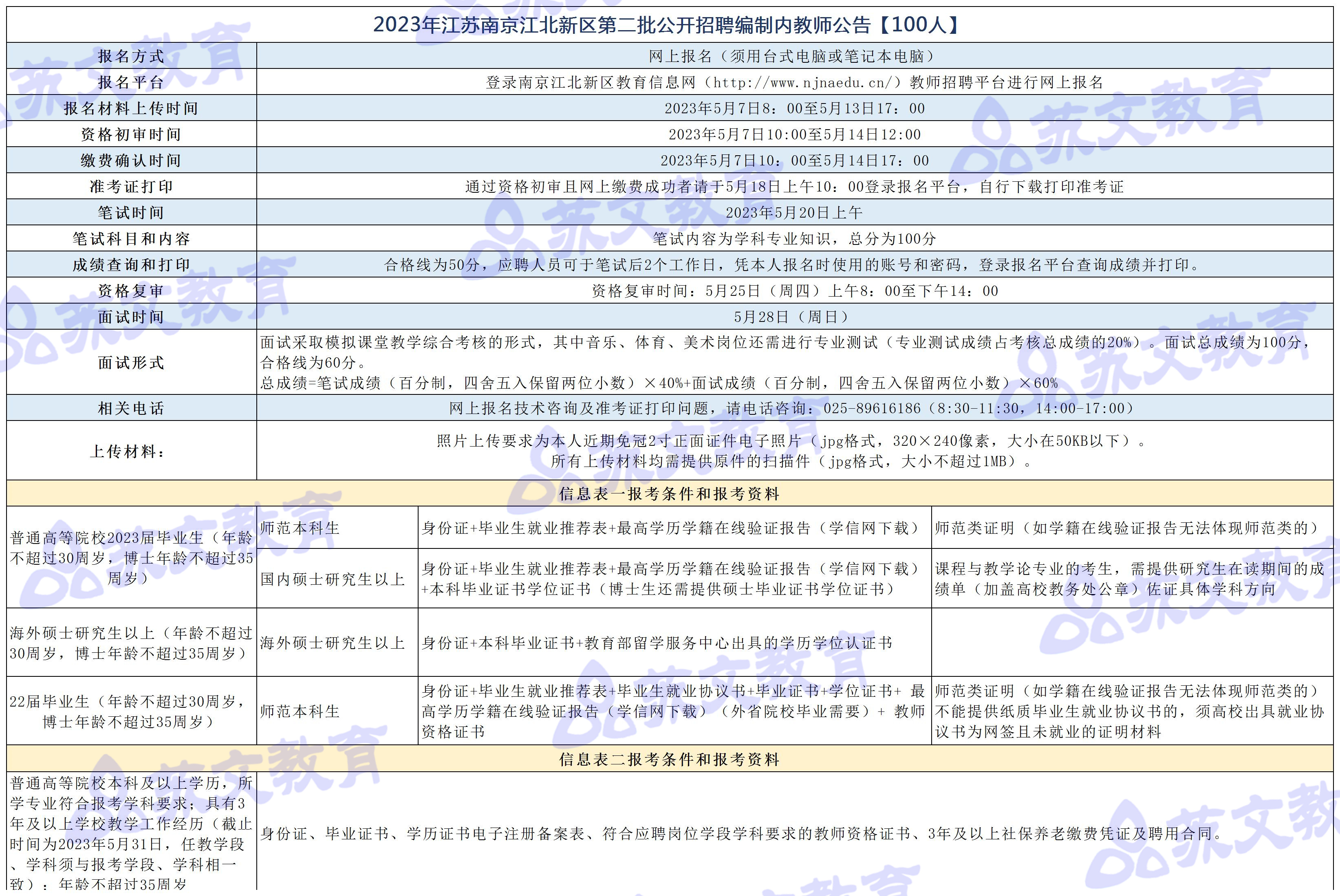 江北新区（二批）考情_Sheet1.jpg