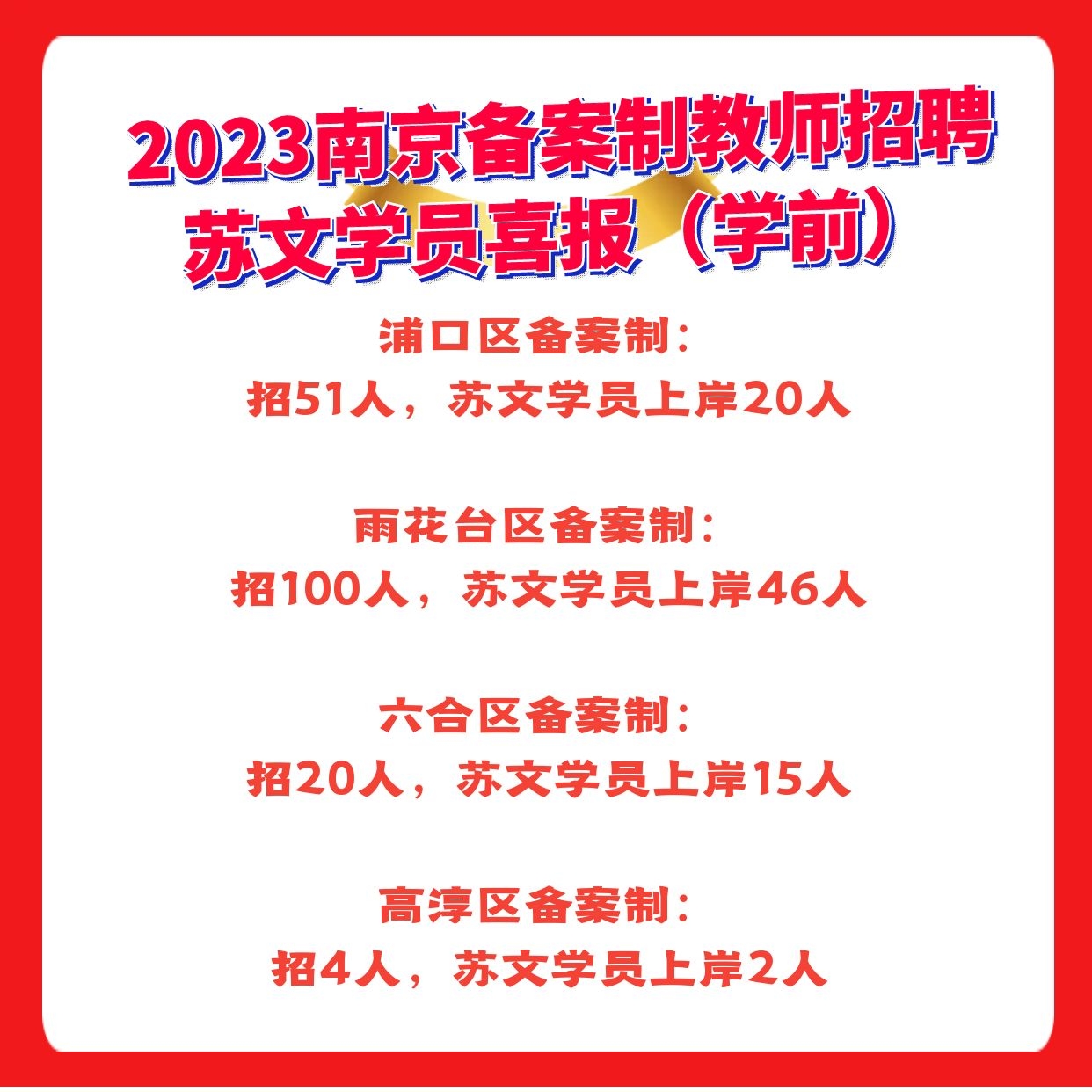 23学前备案制喜报.jpg