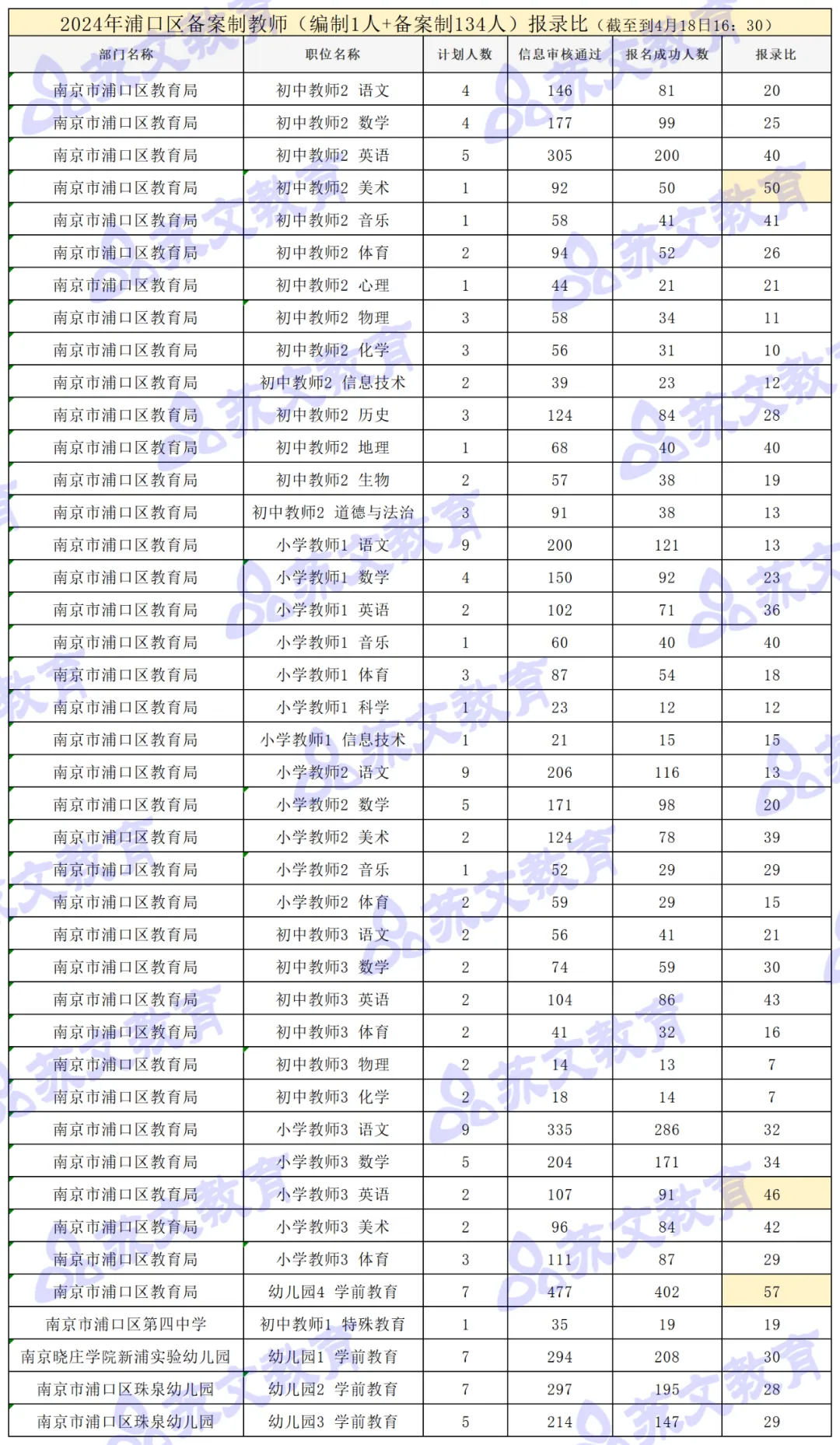 浦口报录比.jpg