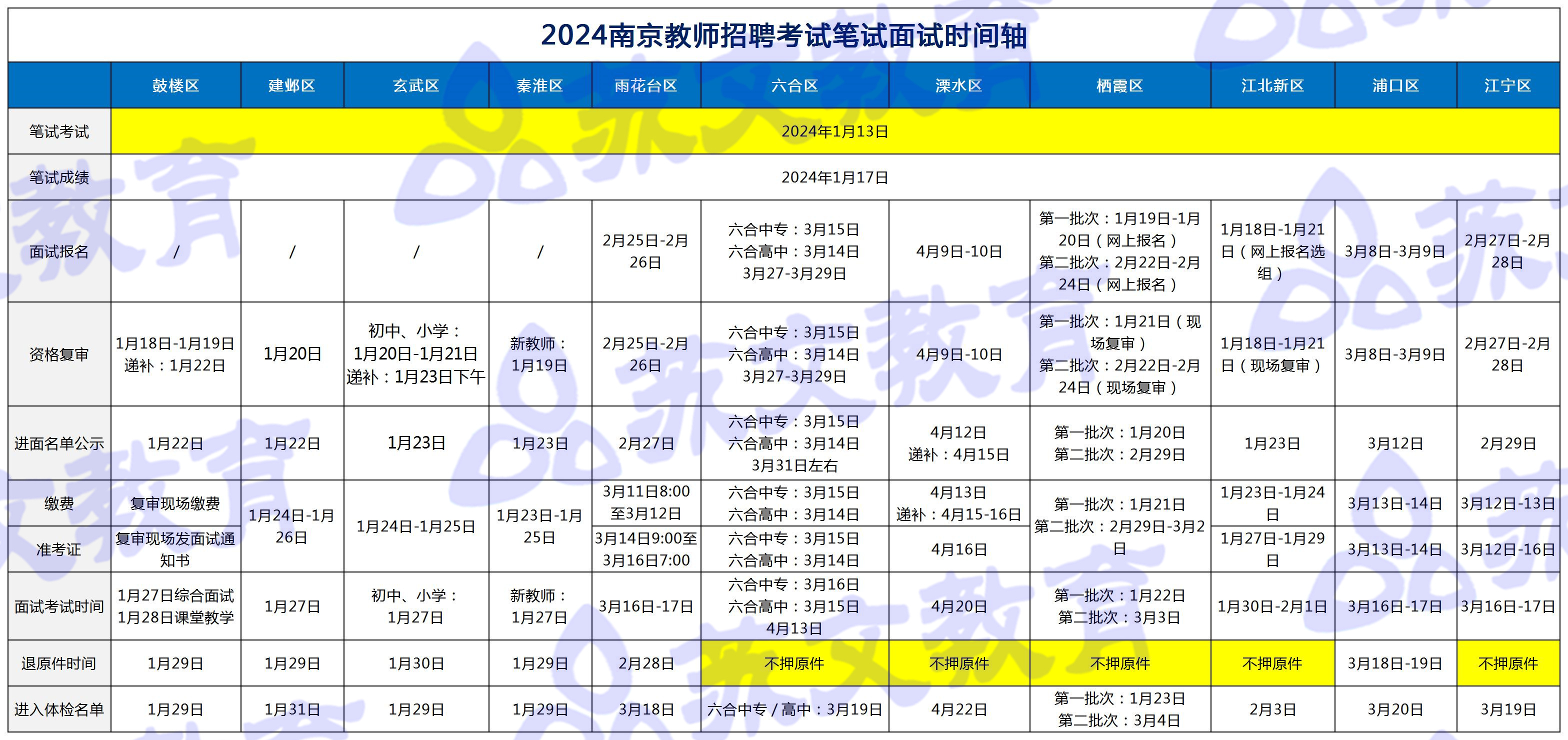 笔试面试时间轴24.3.22_Sheet1(1).jpg