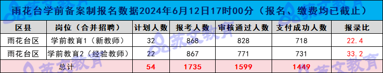 停止缴费报录比.png