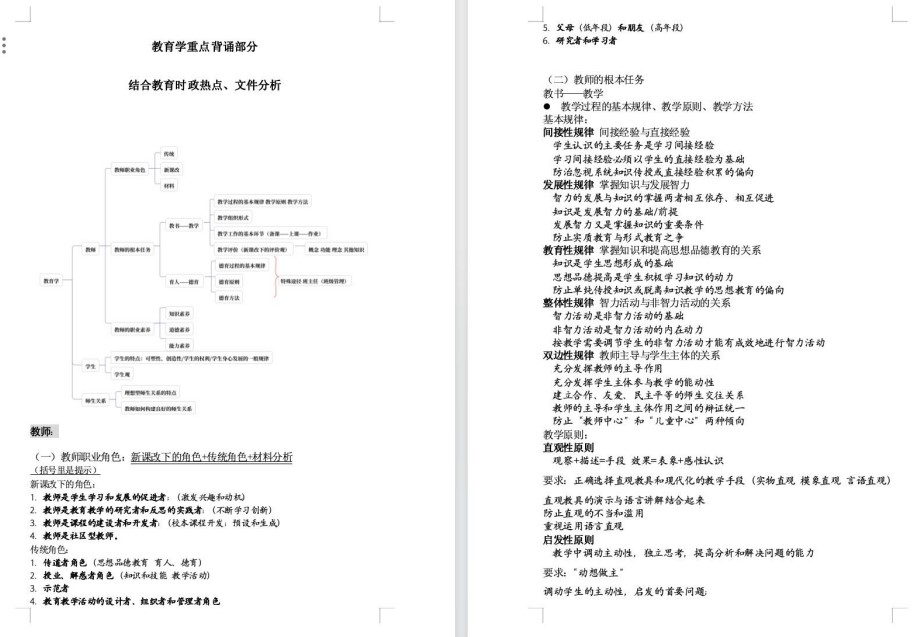 图1整理的知识清单.jpg