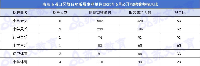 浦口区备案制报录比.png