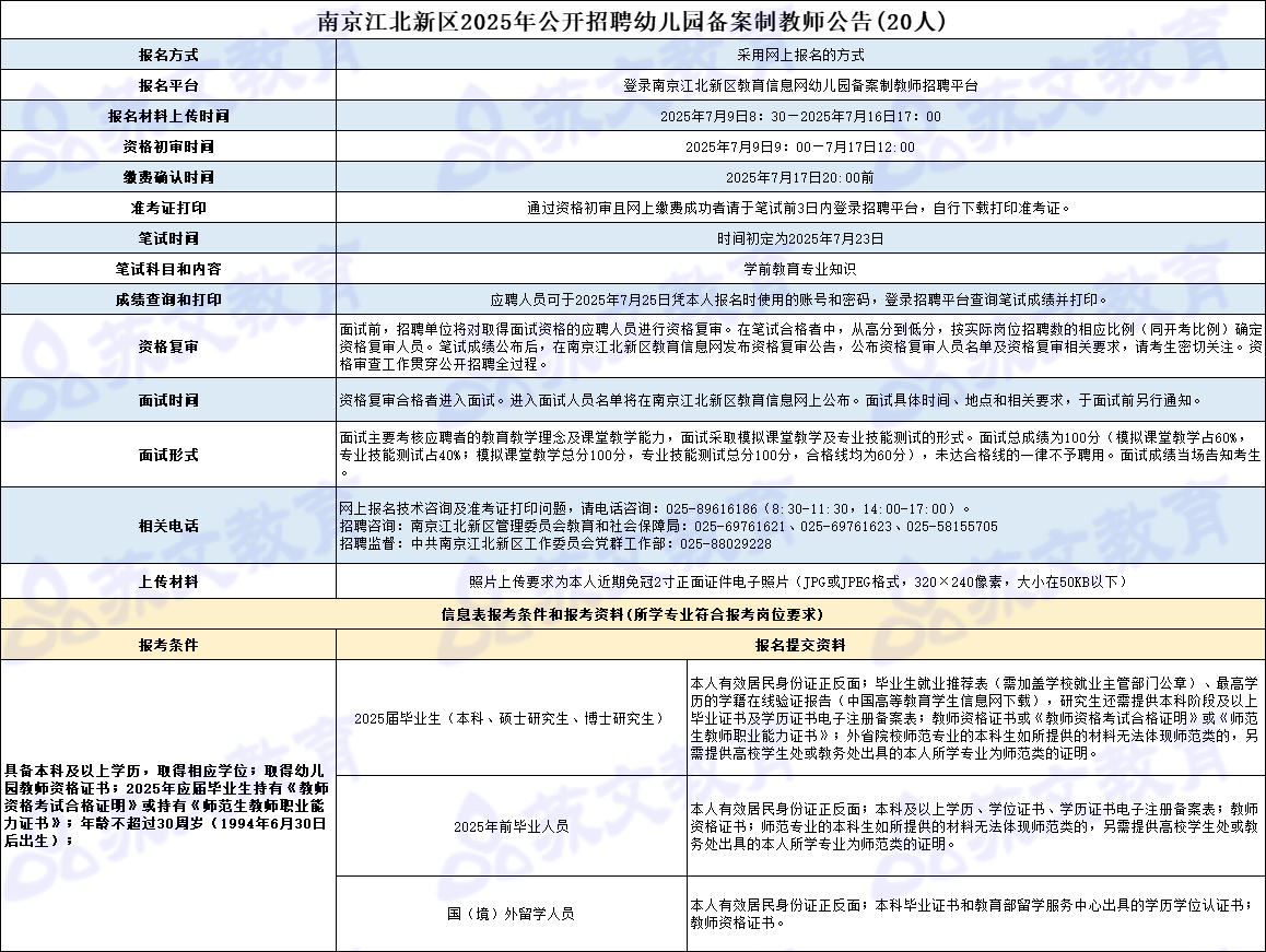 江北新区幼儿园备案制考情.png