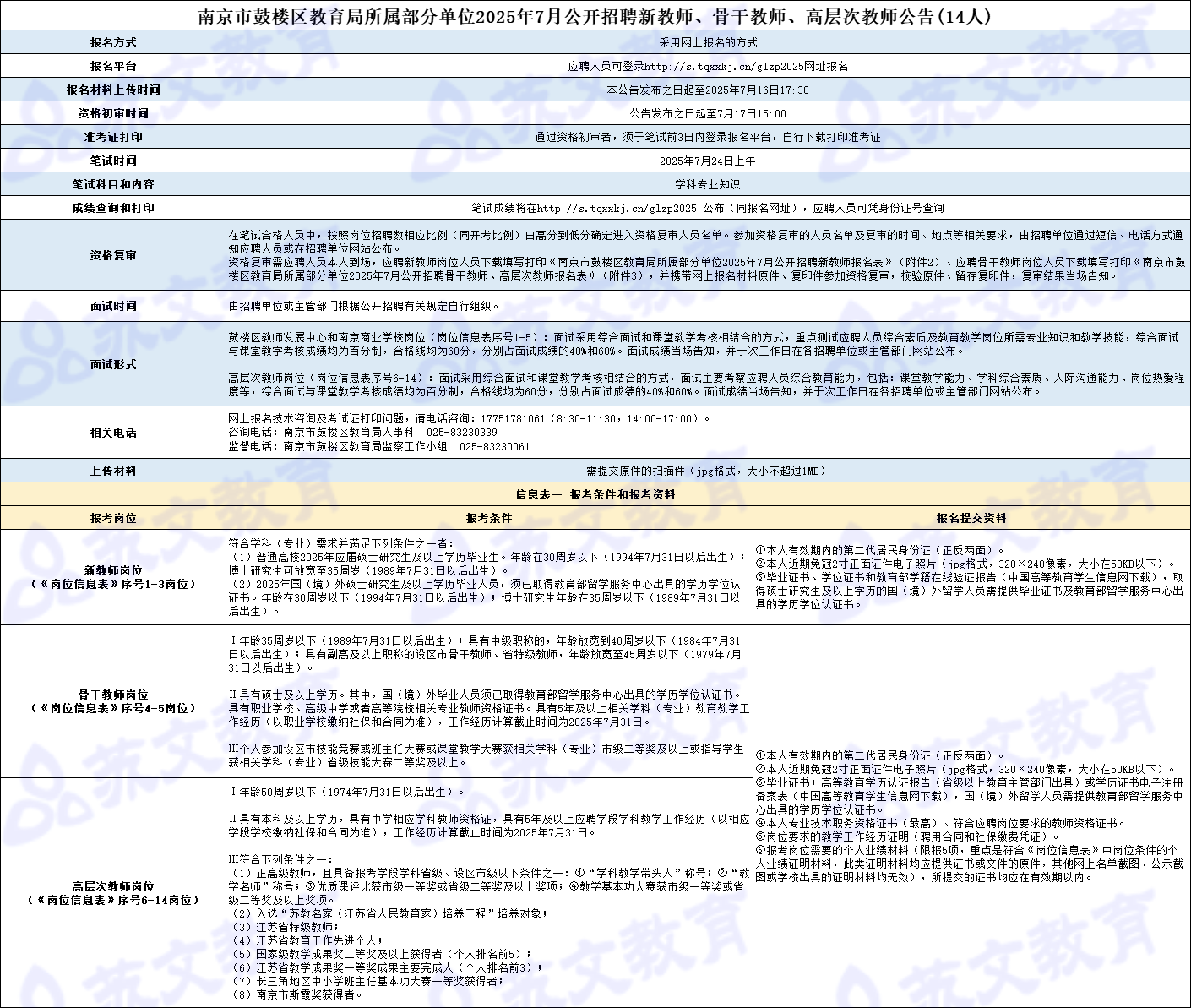 鼓楼区二招考情分析.png