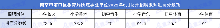 浦口区备案制进面分数线.png