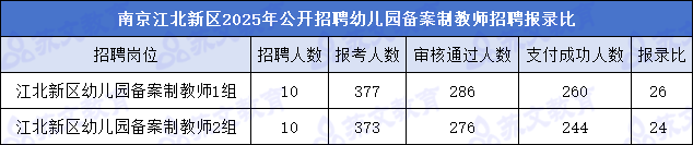 江北新区学前备案制报录比.png