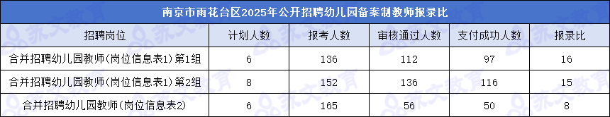 雨花台区学前备案制报录比.png