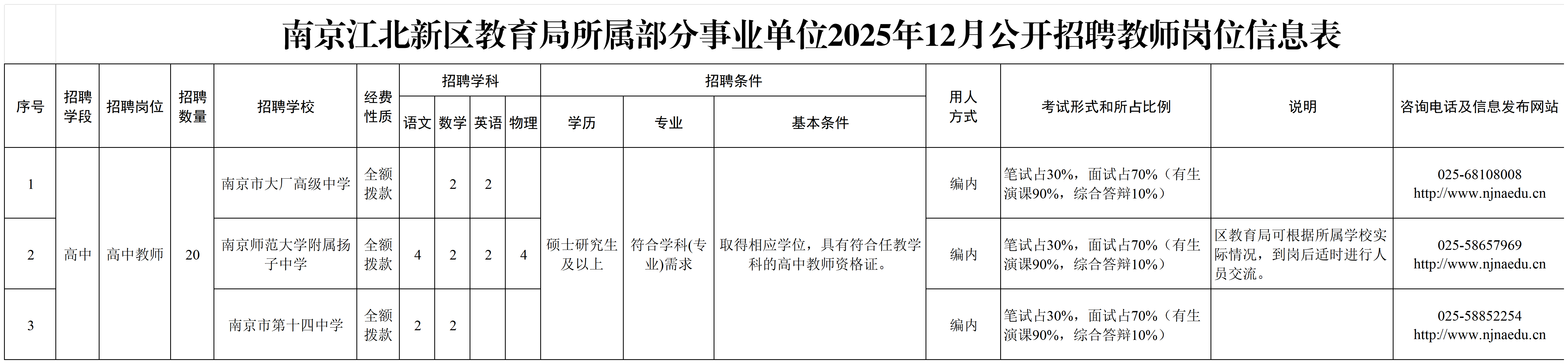 1.南京江北新区教育局所属部分事业单位2025年12月公开招聘教师岗位信息表_Sheet1.png