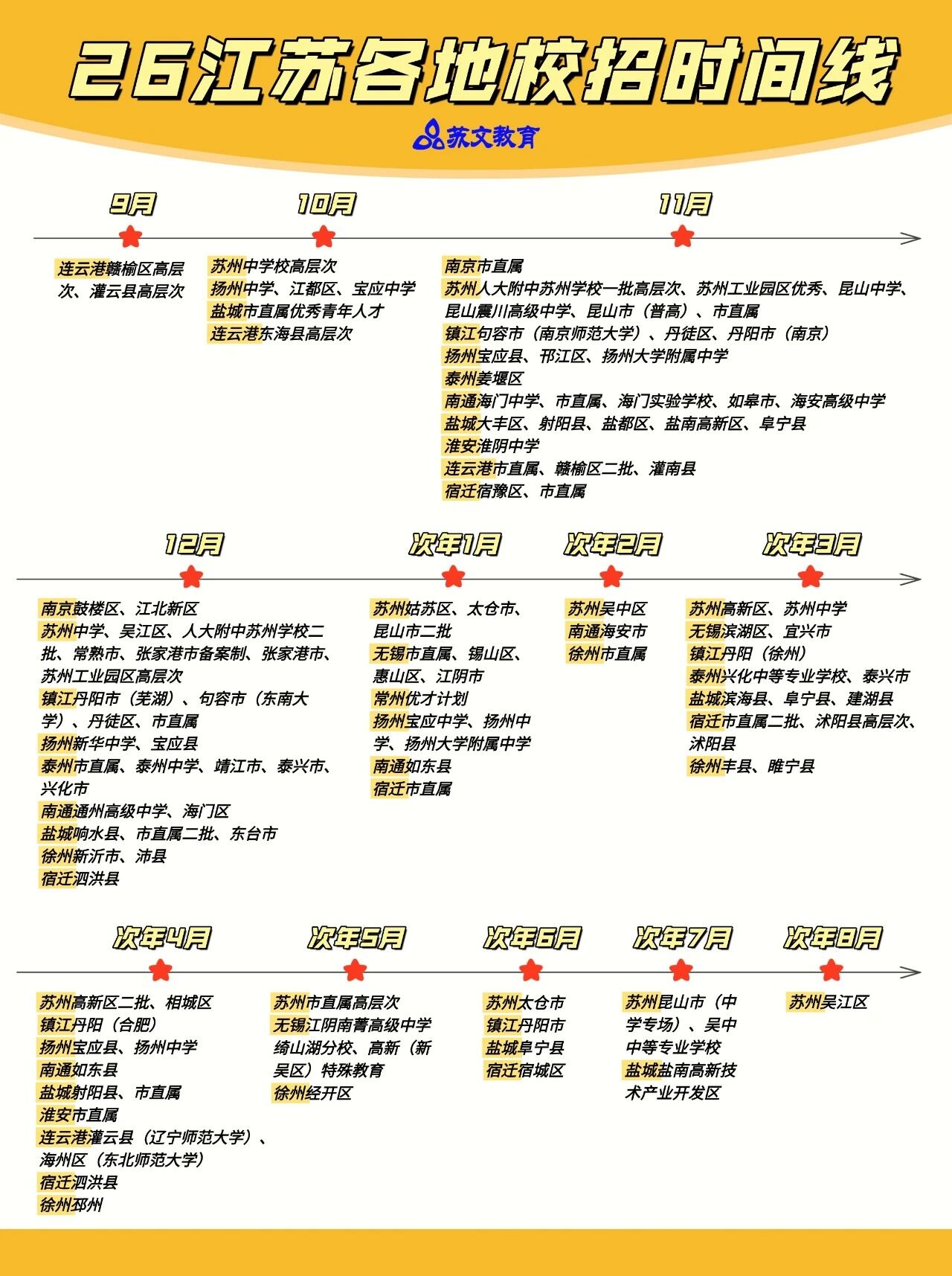 26校招时间线.jpg 26校招时间线.jpg