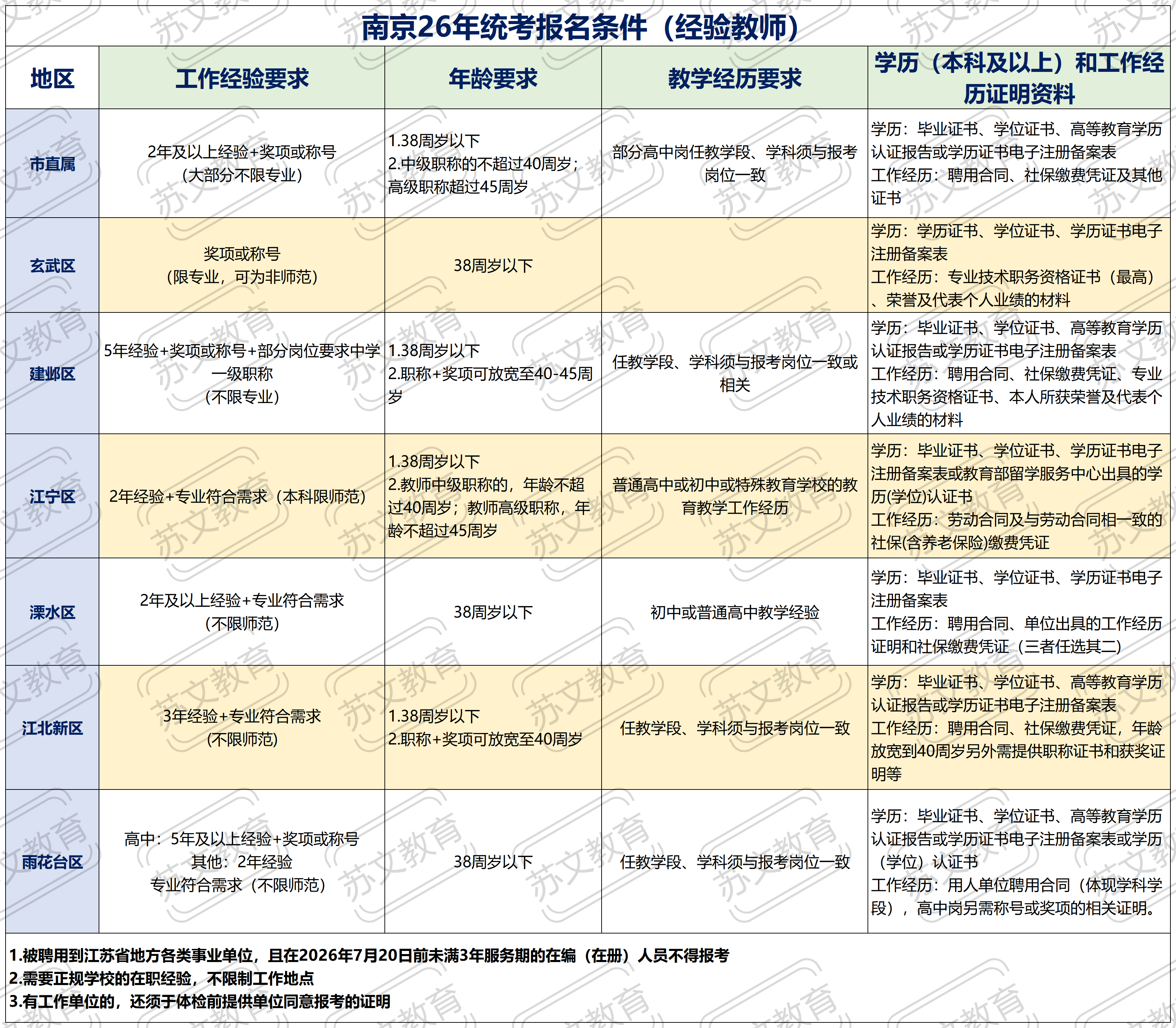 经验教师.png