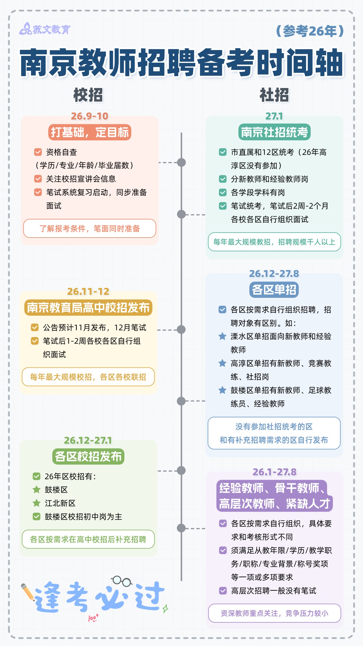 南京教师招聘备考时间轴 (1).jpg 南京教师招聘备考时间轴 (1).jpg